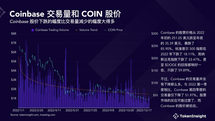 Reef Crypto Coin: A Comprehensive Overview