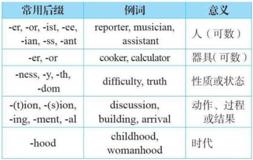 verb suffix ar examples,Verb Suffix -ar Examples: A Comprehensive Guide